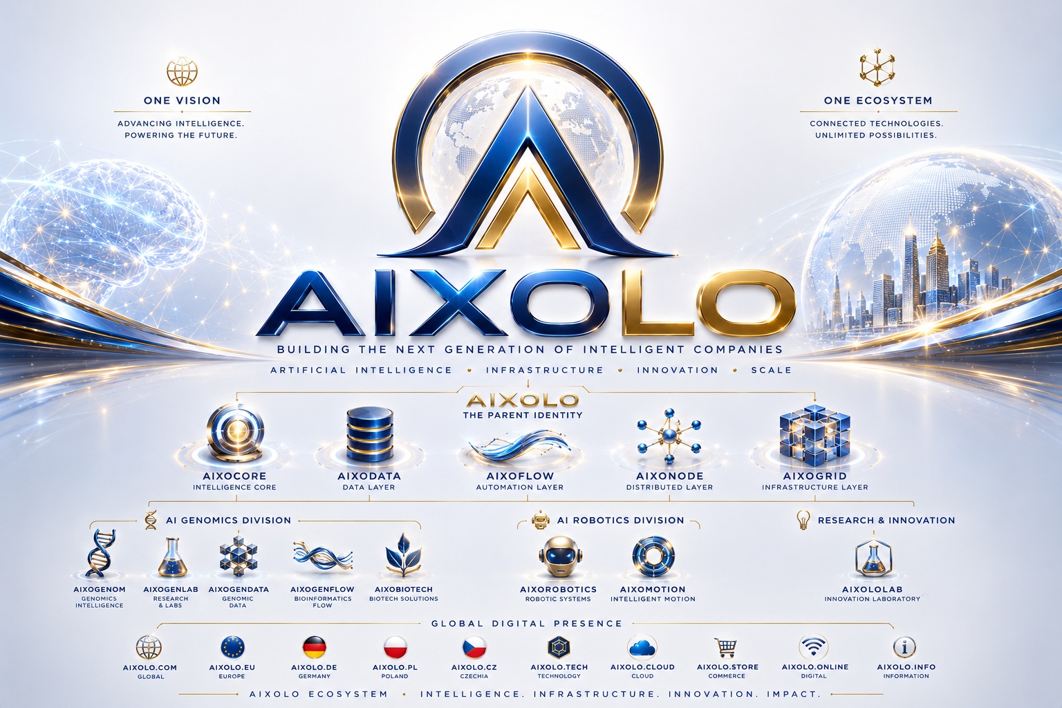 AIXOLO.COM