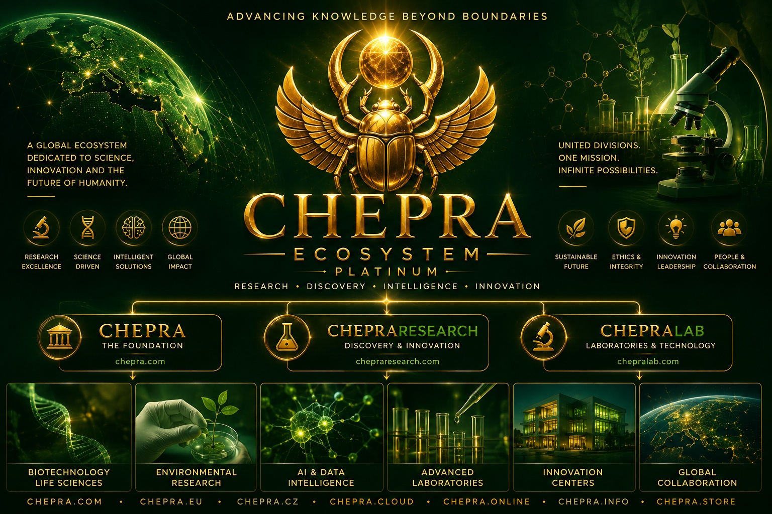CHEPRA.COM