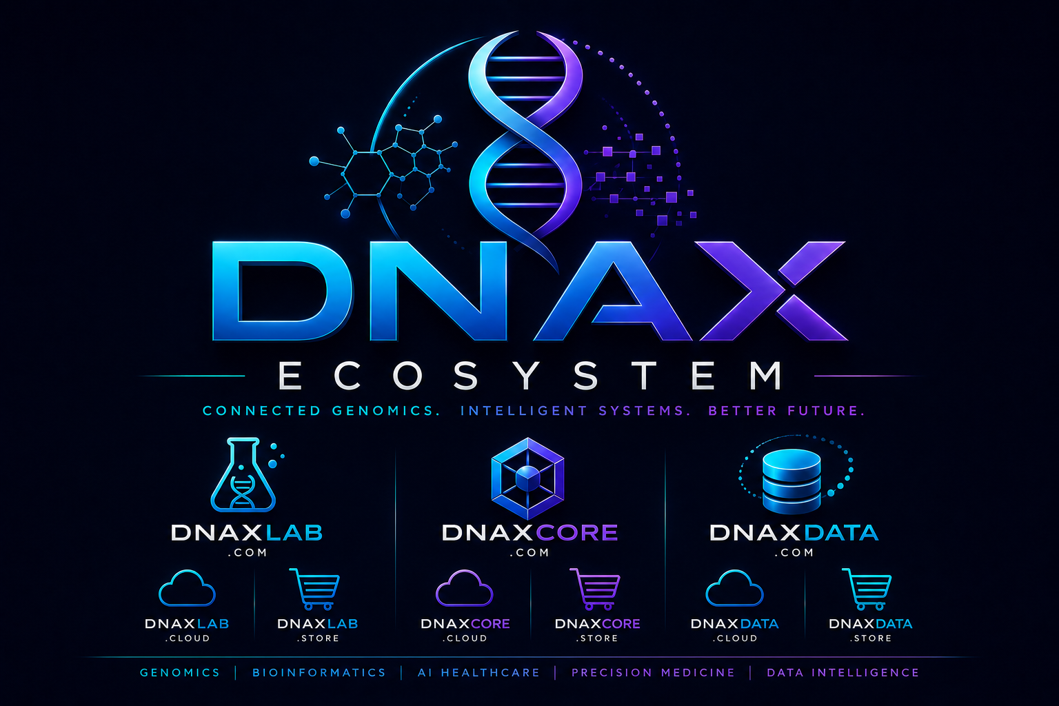 DNAXLAB.COM