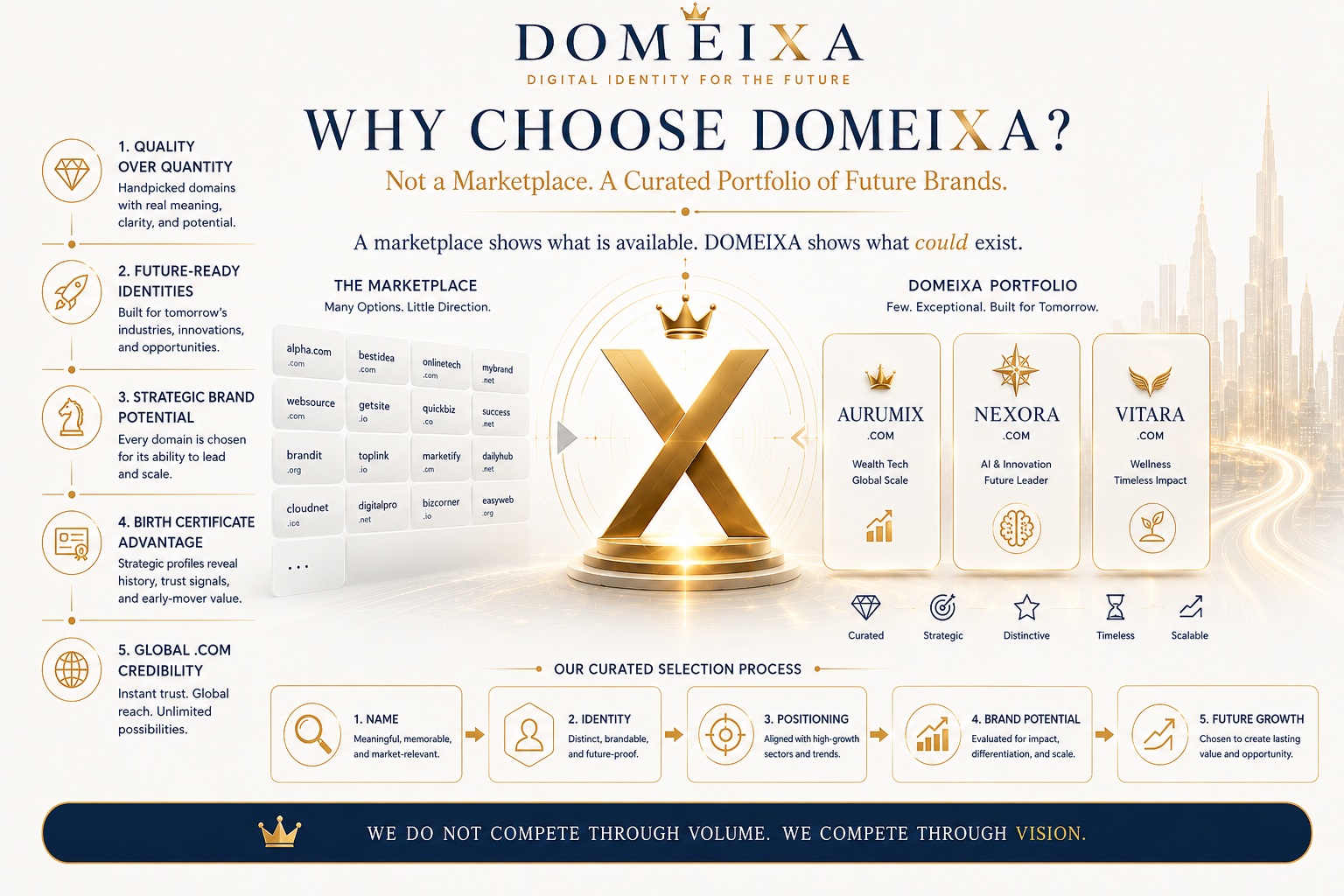Why Choose DOMEIXA? Premium Domains for Future Brands